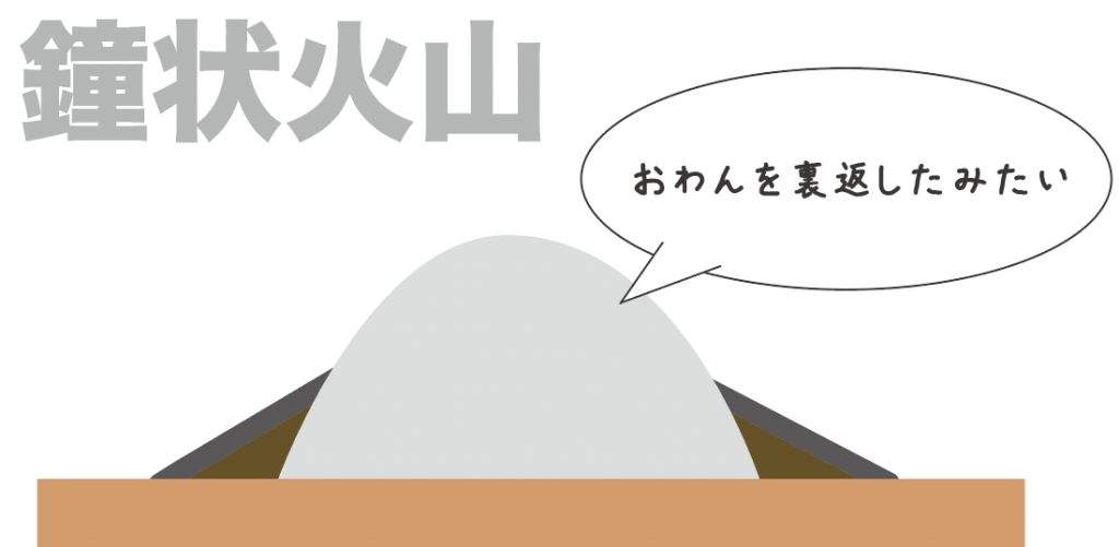 中1理科 テスト前に要チェック 3つの火山の形 Qikeru 学びを楽しくわかりやすく