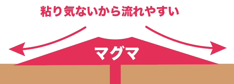 中1理科 テスト前に要チェック 3つの火山の形 Qikeru 学びを楽しくわかりやすく