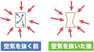 大気圧　中学