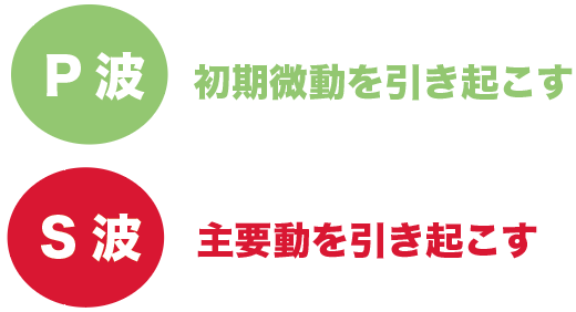 3分で計算できる 初期微動継続時間 震源までの距離 地震発生時刻の求め方 Qikeru 学びを楽しくわかりやすく