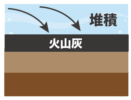 中1理科 3分でわかる 地層のでき方 Qikeru 学びを楽しくわかりやすく