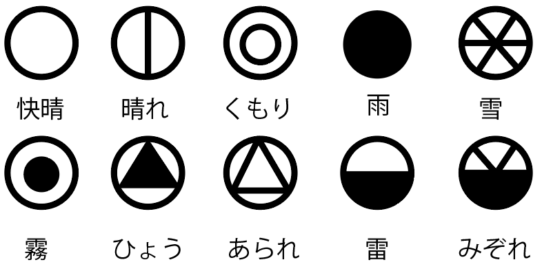 天気図　記号　書き方