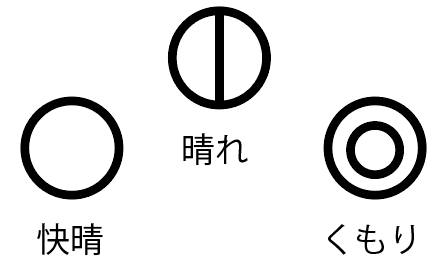 天気図　記号　書き方