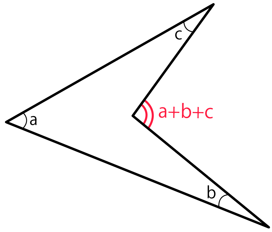ブーメラン型四角形 凹四角形 の角度を求める方法 Qikeru 学びを楽しくわかりやすく