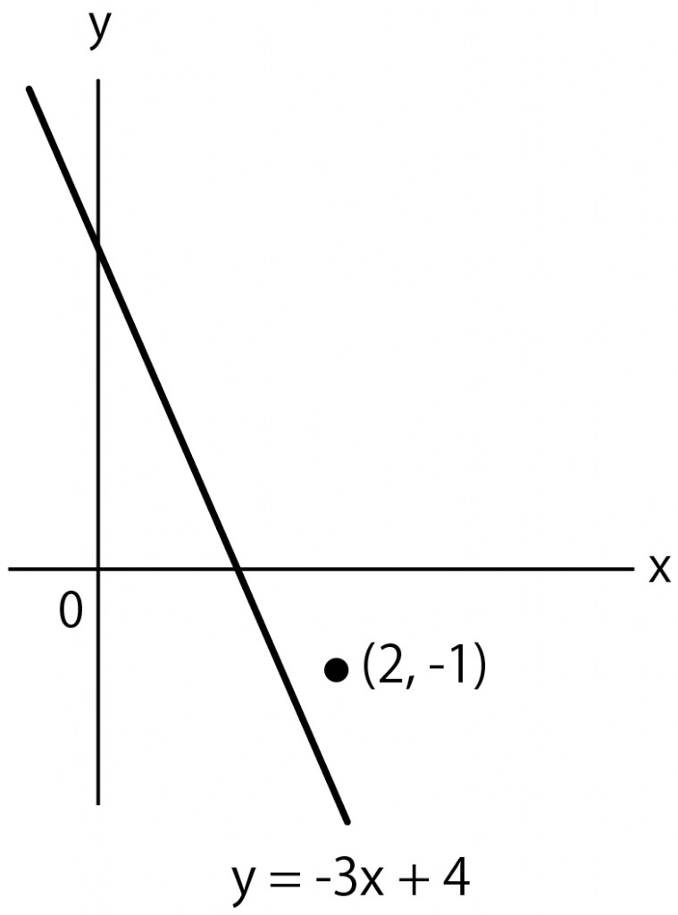 一次関数 テストに出やすい 平行な直線の式の求め方 Qikeru 学び