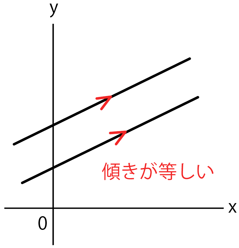 一次関数 テストに出やすい 平行な直線の式の求め方 Qikeru 学びを楽しくわかりやすく